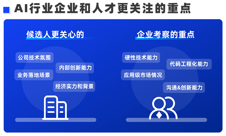 VSPORTS(中国)国际西区科技业务猎头负责人Markus，聊聊企业招聘AI人才的那些事儿