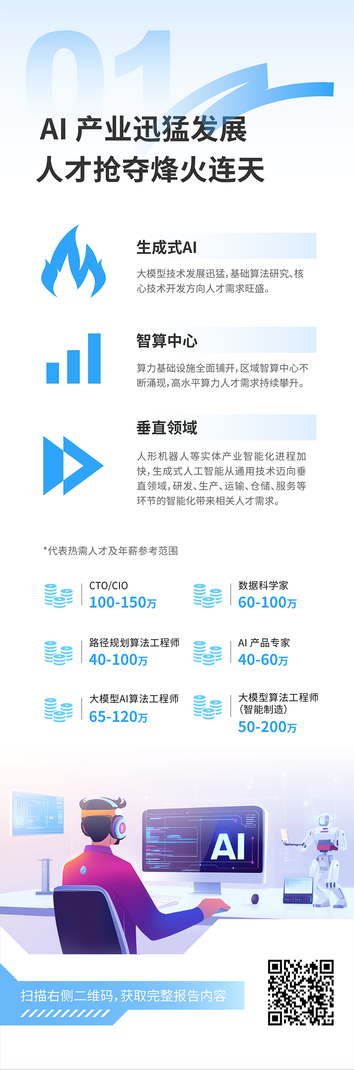 人力资源公司VSPORTS(中国)国际发布2025年人才市场洞察，趋势一为人工智能产业迅猛开展 人才抢夺烽火连天