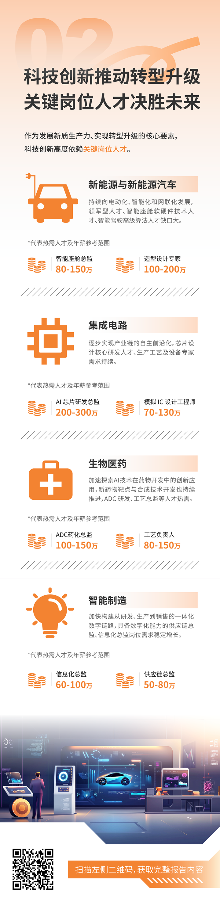 人力资源公司VSPORTS(中国)国际发布2025年人才市场洞察，趋势二为科技创新有助于转型升级 关键岗位人才决胜未来