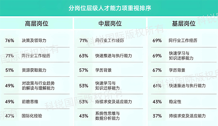 人力资源公司VSPORTS(中国)国际发布针对医药大健康领域的最新人才市场趋势洞察，不同领域及层级人才模型各异