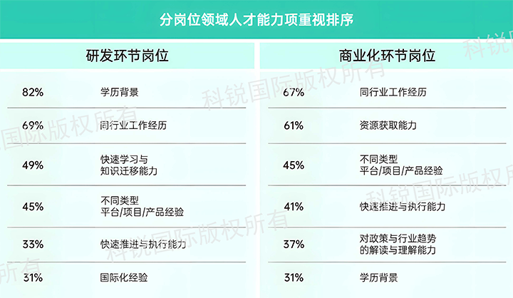 人力资源公司VSPORTS(中国)国际发布针对医药大健康领域的最新人才市场趋势洞察，不同领域及层级人才模型各异